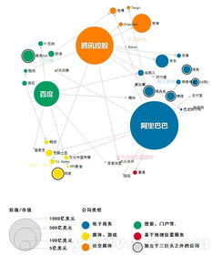 移動互聯(lián)網(wǎng)大數(shù)據(jù)時代，網(wǎng)絡技術服務如何應對挑戰(zhàn)與機遇