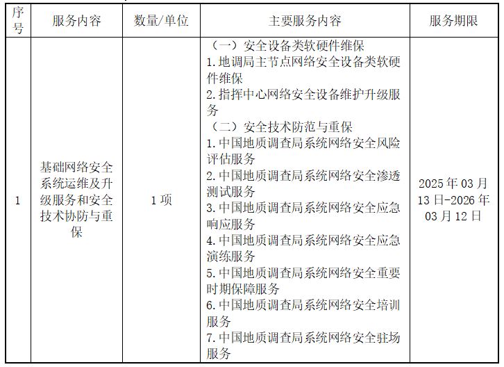關于基礎網絡安全系統運維及升級服務與技術協防、重保項目的公開招標公告